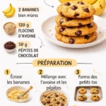 recettes cookies a la banane 2026 07 21 171052 683x1024 1